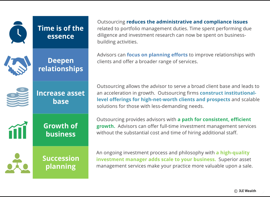 imgi_6_Why_Outsource-Infographic_JLE_Wealth